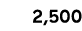 2,500