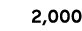 2,000