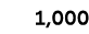 1,000