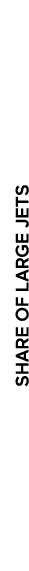 Share of Large Jets
