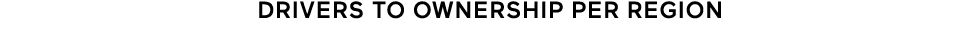 Drivers to Ownership per Region 