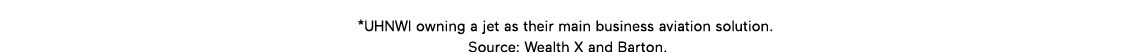 *UHNWI owning a jet as their main business aviation solution  Source: Wealth X and Barton  