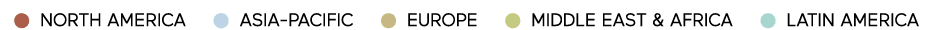   North america    ASIA-PACIFIC    EUROPE    MIDDLE EAST & AFRICA    Latin America 