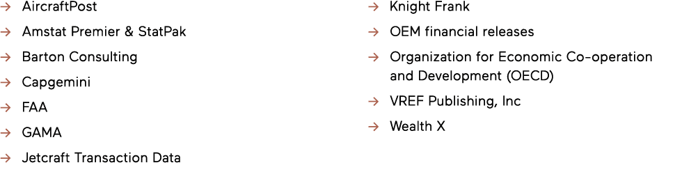 -  AircraftPost -  Amstat Premier & StatPak -  Barton Consulting -  Capgemini -  FAA -  GAMA -  Jetcraft Transaction    