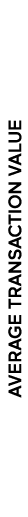 Average Transaction Value 