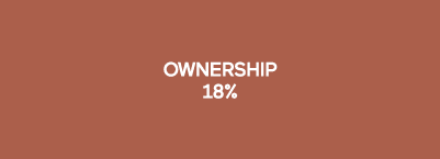 OWNERSHIP 18%