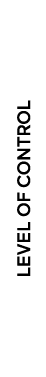 LEVEL OF CONTROL