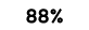 88%