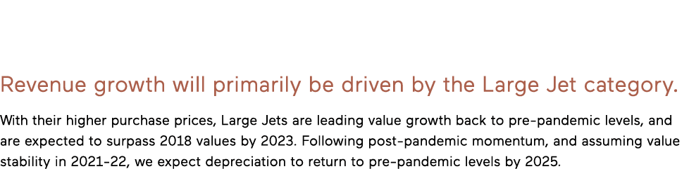 Revenue growth will primarily be driven by the Large Jet category  With their higher purchase prices, Large Jets are    