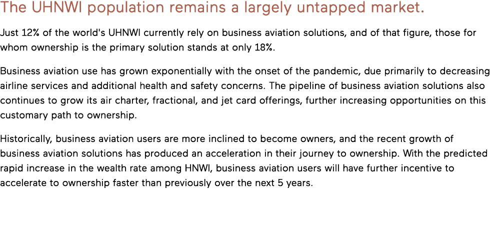 The UHNWI population remains a largely untapped market  Just 12% of the world's UHNWI currently rely on business avia   