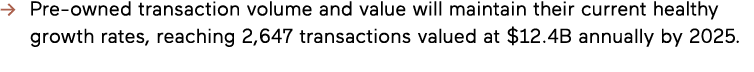 -   Pre-owned transaction volume and value will maintain their current healthy growth rates, reaching 2,647 transacti   