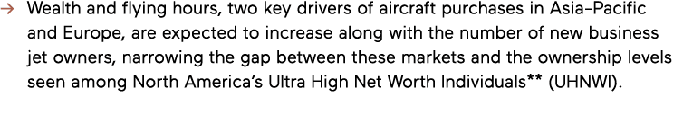 -   Wealth and flying hours, two key drivers of aircraft purchases in Asia-Pacific and Europe, are expected to increa   
