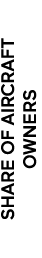 SHARE OF AIRCRAFT OWNERS