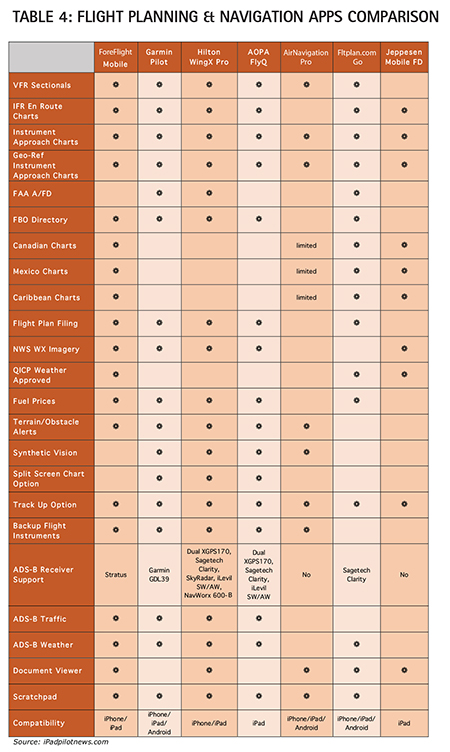 App TABLE 4 JS