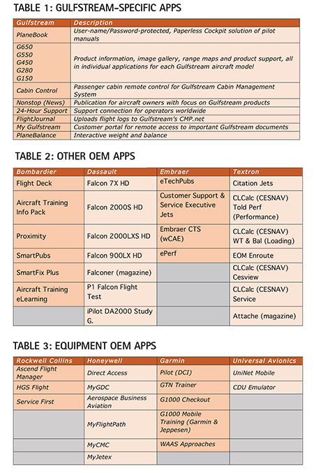 App TABLES 1-3 JS