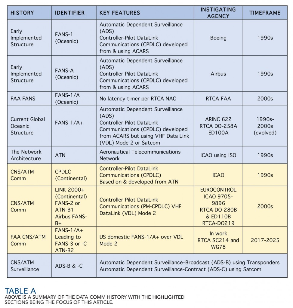 table a