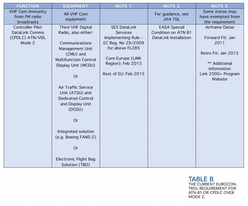 table b