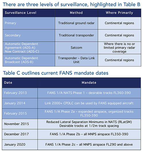 Table B C 500 JS