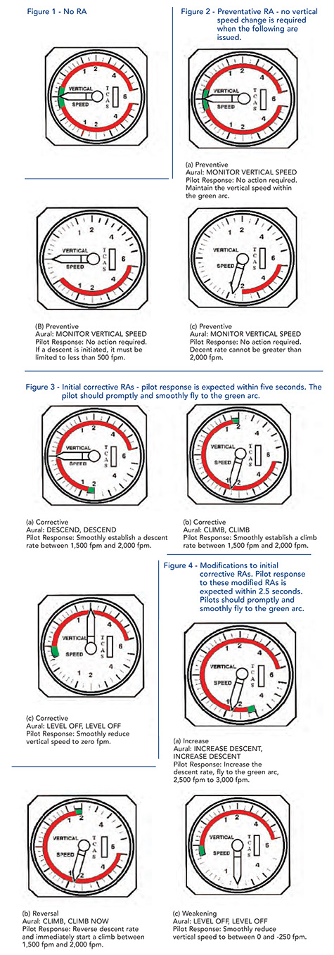 Avionics Mandates Part 5 FIgures JS