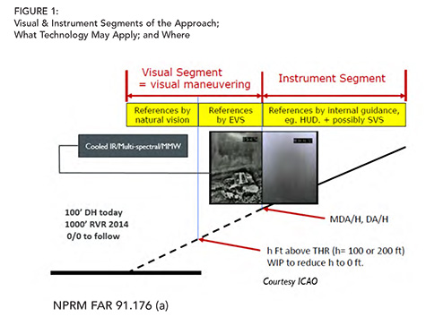 Part 7 Figure 1