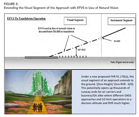 Part 7 Figure 2