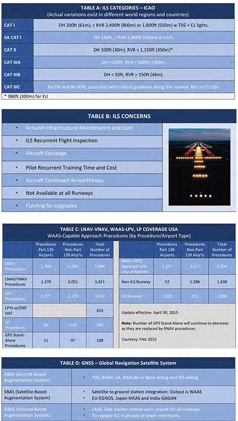 Part 7 Table ABCD