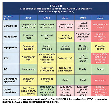 Table B JS