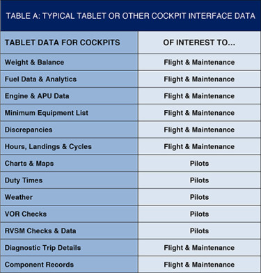 Avionics Part 11