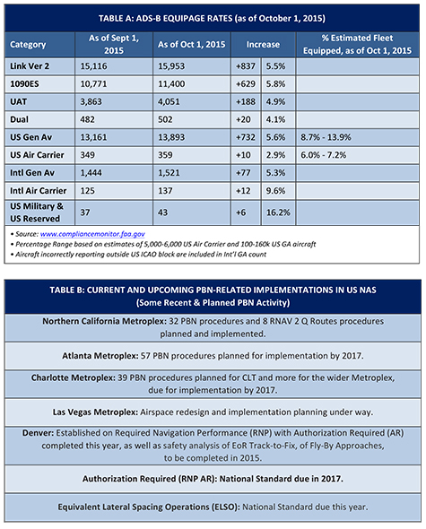 Part 12 Tables