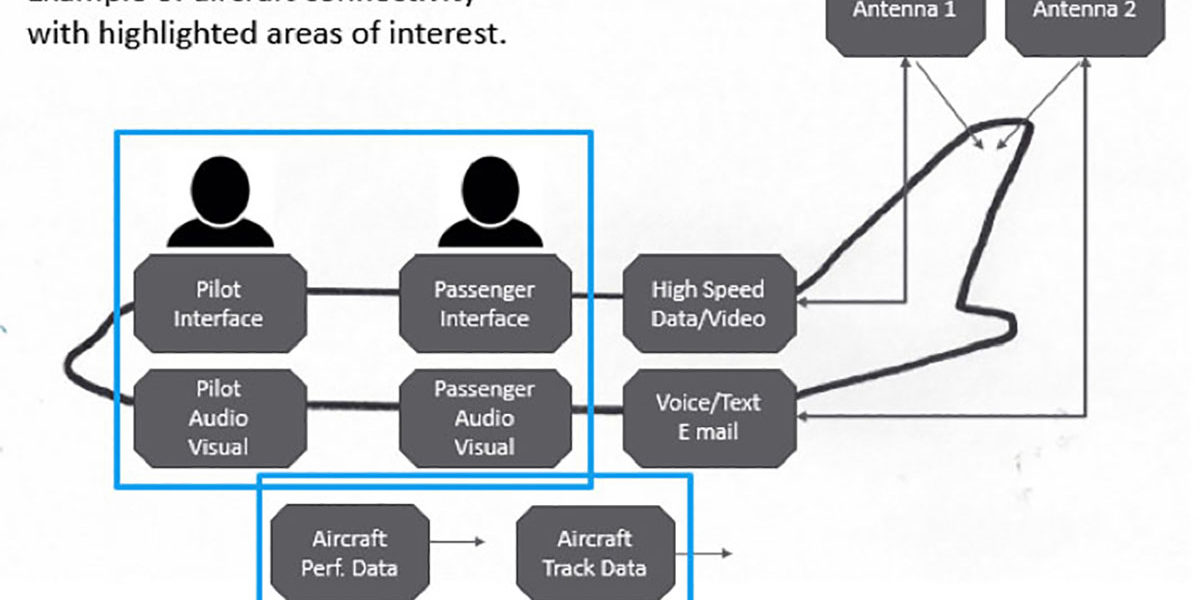 Avionics Connectivity Part 4 – Connecting Onboard (2 of 2)