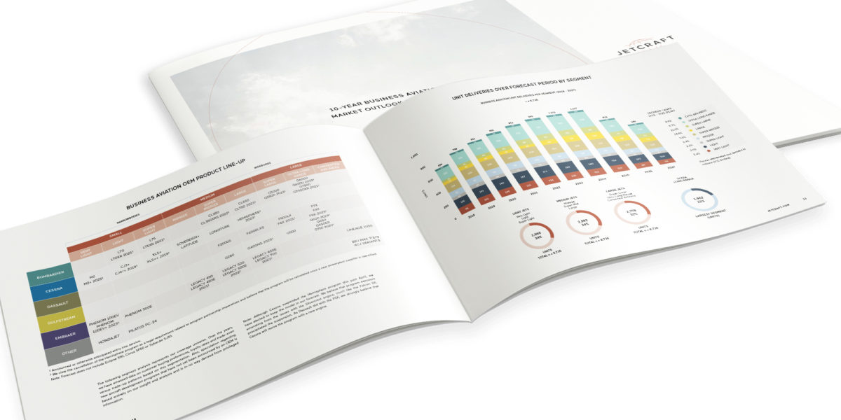 Jetcraft releases fourth annual 10-year market forecast