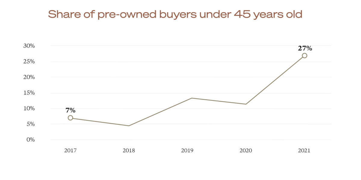 High-flying young buyers help drive private aviation boom, forecast finds