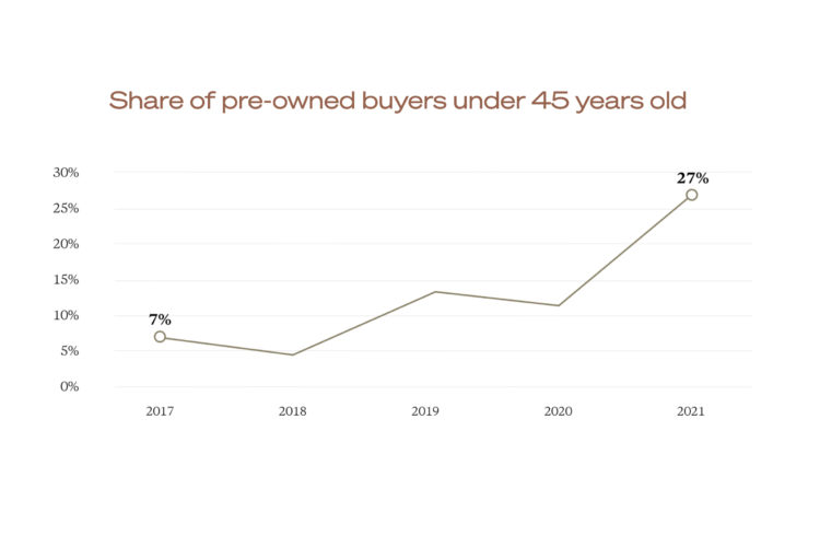 High-flying young buyers help drive private aviation boom, forecast finds